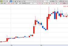 [MTN머니로 상한가 포착] 체코 신규 원전 수주 기대, 한전산업 급등