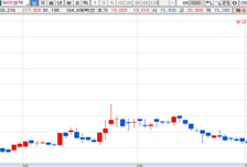 [MTN머니로 상한가 포착] 1조 잭팟 국내 최초 ESS향 EV 릴레이 공급, 와이엠텍 급등