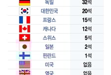 힘겹게 국회 입성했건만…더 문턱 높은 '그들만의 리그'