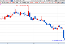 [MTN머니로 상한가 포착] 우크라이나 재건 테마 상승, 다산네트웍스 급등