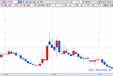 [MTN머니로 상한가 포착] 암 줄기세포 표적 차세대 항암 면역 치료기술, 샤페론 급등