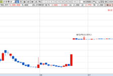 [MTN머니로 상한가 포착] 공개매수 실패, 신성통상 급등