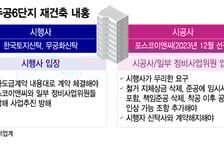안산주공6 재건축, 둘로 나뉜 주민..."시공사 교체vs신탁사 교체"