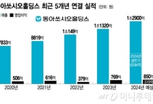동아쏘시오홀딩스, 상반기 매출 6294억…"하반기, 에스티젠바이오가 효자"