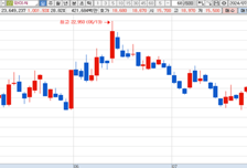 [MTN머니로 상한가 포착] 삼성전자에 HBM 장지 공급 계약, 와이씨 급등