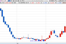 [MTN머니로 상한가 포착] 푸드나무 매각 새주인 찾기, 푸드나무 급등