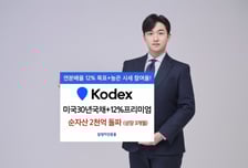 삼성운용, 미국30년국채+12%프리미엄 석달만 순자산 2000억 넘어