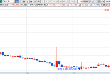 [MTN머니로 상한가 포착] 수망태양광 태양광발전소 구축공사 수주, 다스코 급등