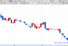 [MTN머니로 상한가 포착] 트럼프 당선 가능성에 방산주 강세, 대성하이텍 급등