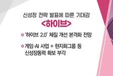 [매매의 기술] '하이브 2.0' 체질 개선 본격화 전망 '하이브' VS 보냉재 기업 호실적 시대 '한국카본'