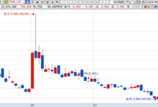 [MTN머니로 상한가 포착] 이란, 이스라엘 겨냥 보복 공격…지에스이 급등