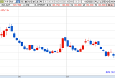 [MTN머니로 상한가 포착] 전력 시장 확대에 따른 수혜 기대, 가온전선 급등