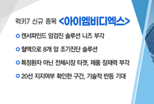 [매매의 기술] 다양한 호흡기질환 진단 라인업 보유 '에스디바이오센서' VS 캔서파인드 암검진 솔루션 니즈 부각 '아이엠비디엑스'