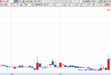 [MTN머니로 상한가 포착] 코로나19 테마 상승, 피씨엘 급등