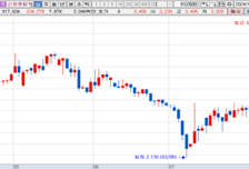 [MTN머니로 상한가 포착] 수도권 그린벨트 해제 소식, 신원종합개발 급등