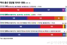 "보수지만 국민의힘은 안 찍는다"?...한동훈, '보수 정치'를 구원하려면