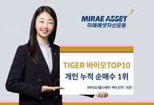 미래운용, TIGER 바이오TOP10 개인투자자 '주목'