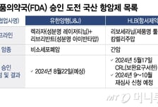 '허가 임박' 유한양행, '재도전' HLB…미국 두드리는 'K-항암제'
