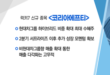 [매매의 기술] 코로나 치료제 임상 3상 신청 부각 '현대바이오' VS  현대차그룹 하이브리드 비중 확대 최대 수혜주 '코리아에프티'