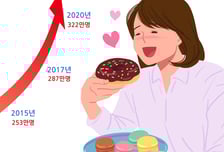 아직 젊은데…'40세 전' 당뇨병 걸리면 생기는 일