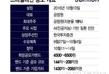 'AI 진단' 쓰리빌리언, 2000억 넘는 가치 산정…특례 IPO 통할까