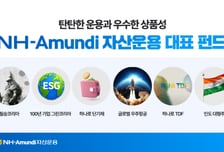 변동성 심한 장세에서 갈 곳 잃었다면?…'이 펀드' 주목