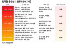 추석연휴 병원 문 연 곳 없어 응급실 가도… "진료비 더 내세요"