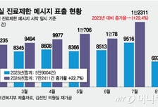 "응급의료 붕괴 아냐" 정부, 단언했지만…내년 응급실 '씨' 마른다
