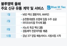 '품목 늘리고, 서비스 강화' 블루엠텍, 글로벌 비만藥 파트너 꿰찰까