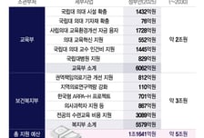'지역 장기근무' 택한 전문의에 월400만원 수당…정착 유도