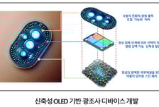 "창상피복재와 OLED 광원 결합 개발" 지에스씨알오, 국책과제 선정