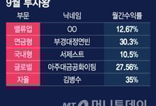 [알림] 9월 폭락장에서 35% 이익낸 ETF투자왕 김병수 따라해봐