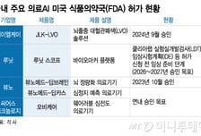 美 FDA '문턱넘기' 나선 K-의료AI…하반기 승인 기대감 ↑