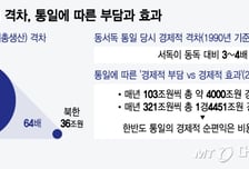 "남북 통일땐 매년 300조 번다"…한국이 살길은 통일?