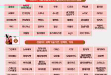 [알림] 제1회 '신격호 롯데 청년기업가대상' 본선 진출 74개팀 선정