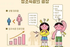 벌써 초경·수염이…사춘기 이른 우리 아이, 키는 어쩌지? [한 장으로 보는 건강]