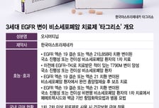 3세대 폐암 치료제 격돌…"타그리소, 1위 굳건히 한다"