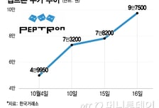 금리인하·개별호재에 '바이오株' 주목…"실적·글로벌 M&A로 동반상승 기대"