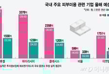 필러·톡신에 미용기기까지…K-에스테틱 잘나가네