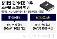 '헐렁한 시행령' 20년 방치한 국가, 배상 인정 땐 최초 사례…줄소송 전망