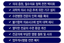 꿈쩍 않는 전공의…의료대란 내년까지 가나