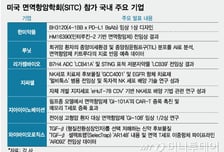 K-면역항암제, 美학회 대거출격…한미·루닛·리가켐 연구성과 공개