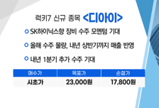 [매매의 기술] 고객사 가동률 회복, 실적 개선 기대 '더블유씨피' VS  SK하이닉스향 장비 수주 모멘텀 기대 '디아이'