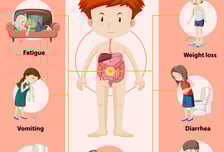 눈 빨갛고 화장실 들락날락…서양인 앓던 '이 병' 한국서 급증 [한 장으로 보는 건강]
