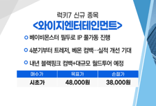 [매매의 기술] 대왕고래 첫 탐사시추 해역 위치 확정 '한선엔지니어링' VS 베이비몬스터 필두로 IP 풀가동 진행 '와이지엔터테인먼트'