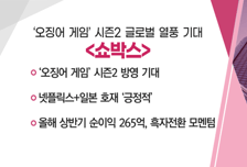 [매매의 기술] ‘오징어 게임’ 시즌2 방영 기대 [쇼박스] VS  ‘스텔라 블레이드’ PC 버전 확장 준비 [시프트업]