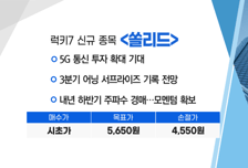 [매매의 기술] KAI의 경영권 인수 '제노코' VS 트럼프 국내 조선과 협조 요청 수혜 '쏠리드'