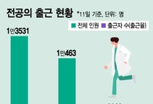 복지부, 사직 전공의들 내년 복귀 길 연다