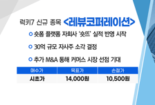 [매매의 기술] 아티스트유나이티드 경영권 분쟁 승리 '래몽래인' VS 숏폼 플랫폼 자회사 ‘숏뜨’ 실적 반영 시작 '레뷰코퍼레이션'