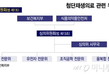 100일도 안 남은 '첨생법 시행'…정부, 연구심의조직 확대 고려